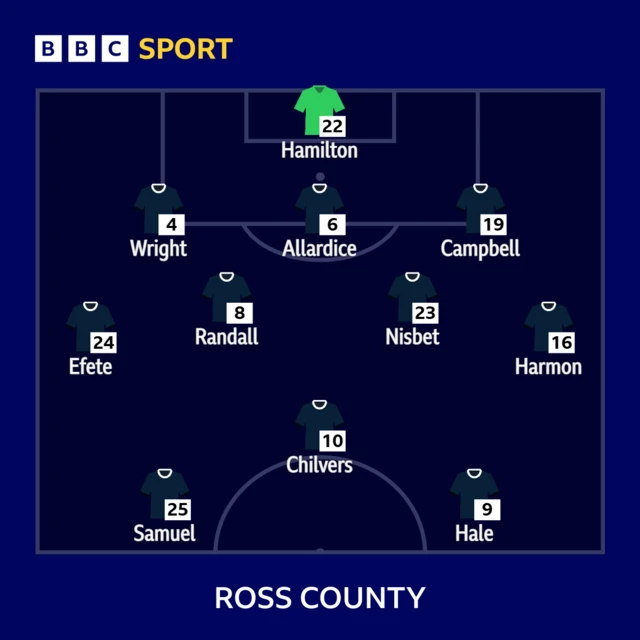 Ross County XI