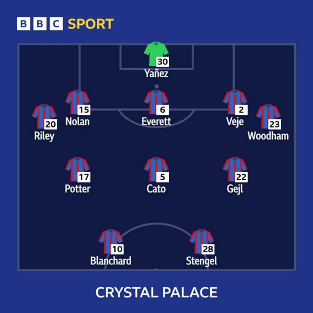 Crystal Palace XI