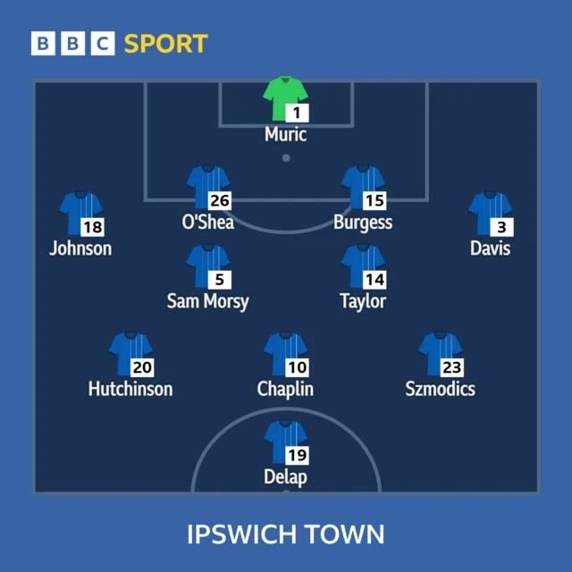 Ipswich starting XI graphic