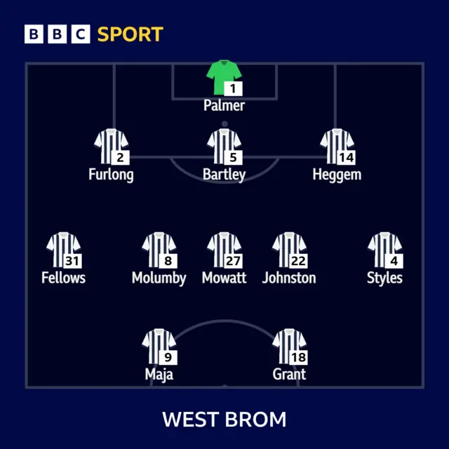 Albion XI