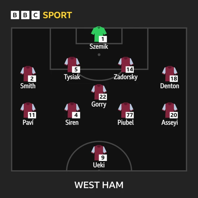 West Ham XI