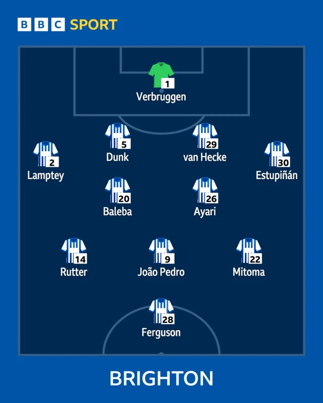 Brighton starting XI graphic