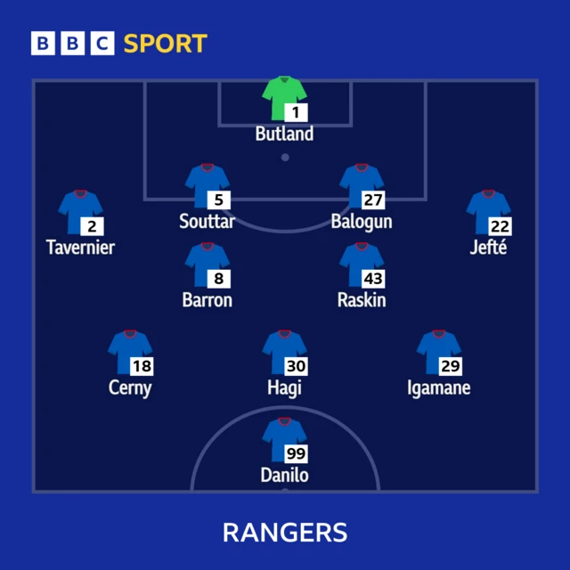 Rangers XI