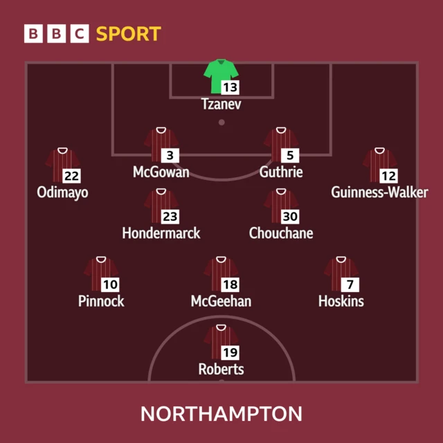 Northampton Town's starting XI against Peterborough