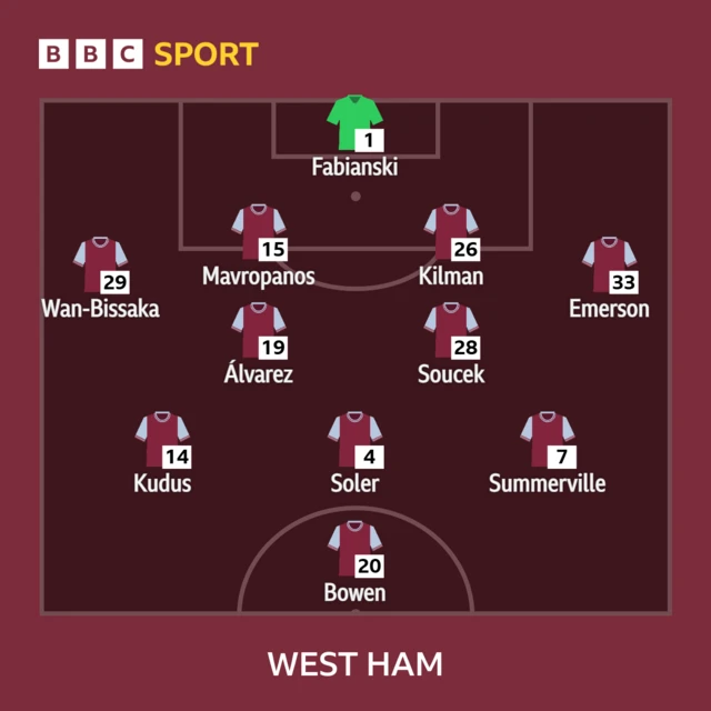 West Ham XI