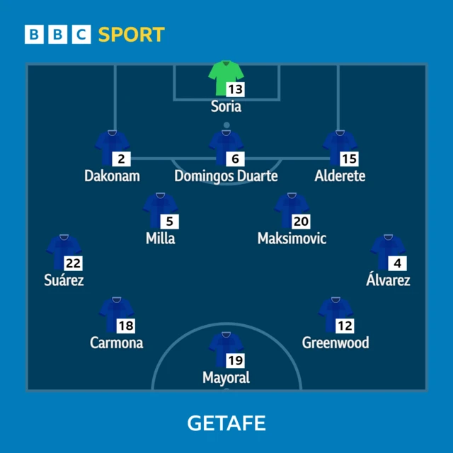 Getafe XI to play Real Madrid