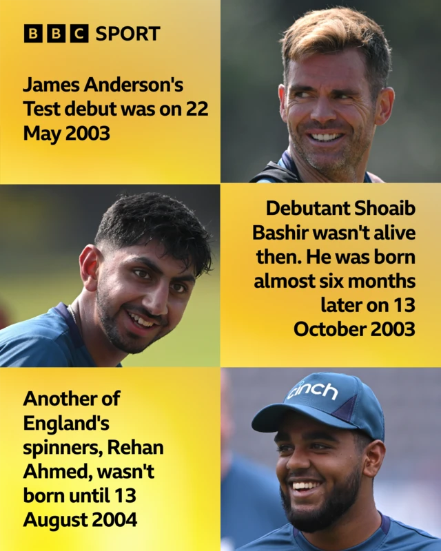 A graphic detailing that England bowler James Anderson made his Test debut on 22 May 2003, while debutant Shoaib Bashir wasn't alive then and was born on 13 October 2003. Another England spinner, Rehan Ahmed, wasn't born until 13 August 2004