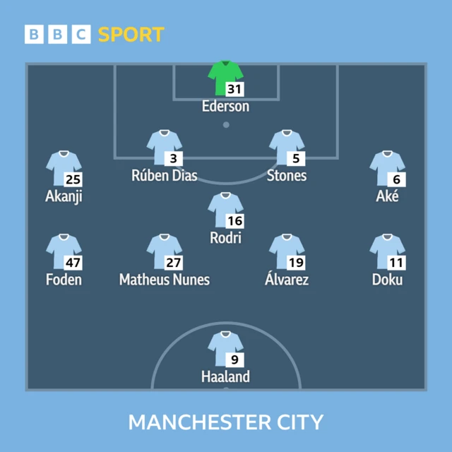 Man City XI