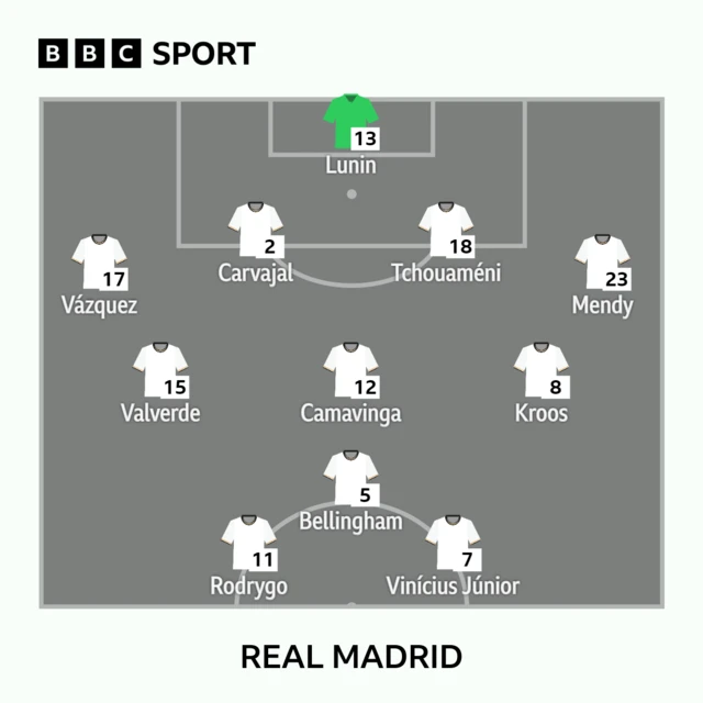 Real XI