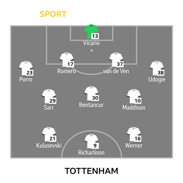 Tottenham starting XI