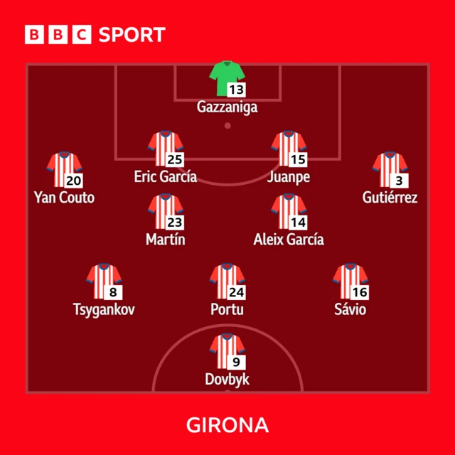 Girona XI