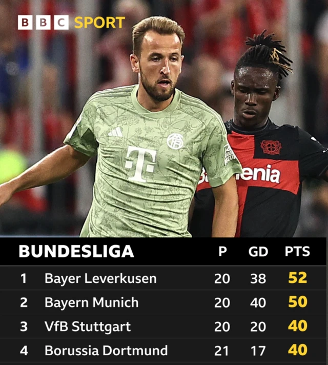 Bundesliga table