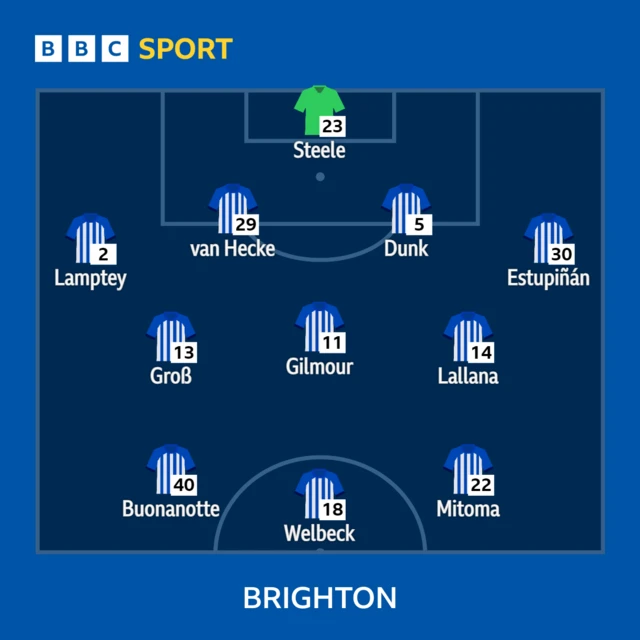 Brighton starting XI