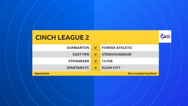 L2 fixtures