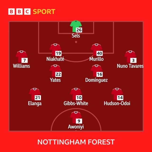 Nottingham Forest XI