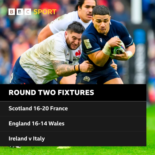 Six Nations results