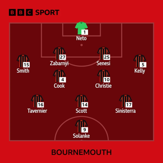 Bournemouth XI v Fulham in the Premier League