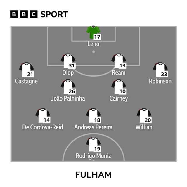 Fulham XI v Bournemouth in the Premier League