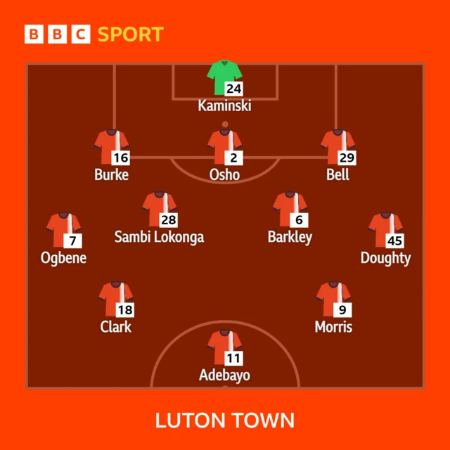 Luton XI