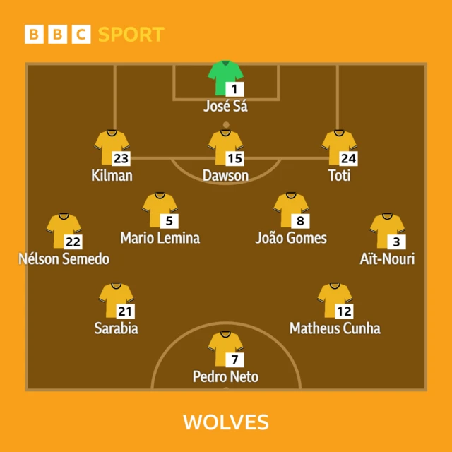 Wolves team