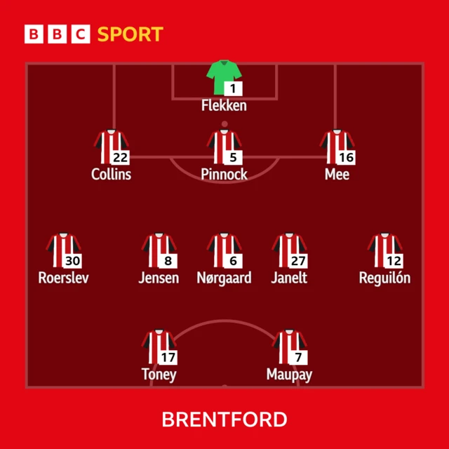 Brentford team