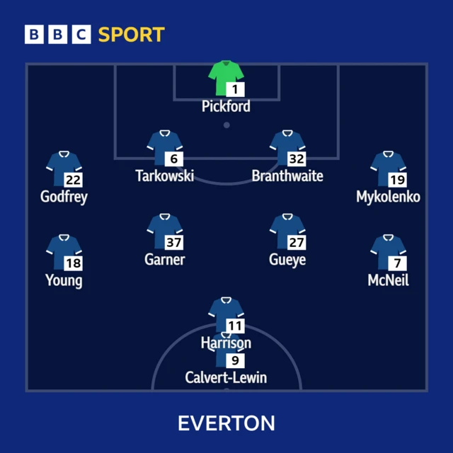 Everton XI