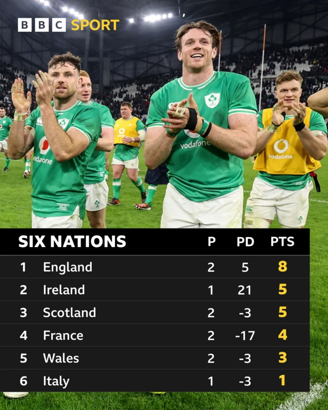 Six Nations table