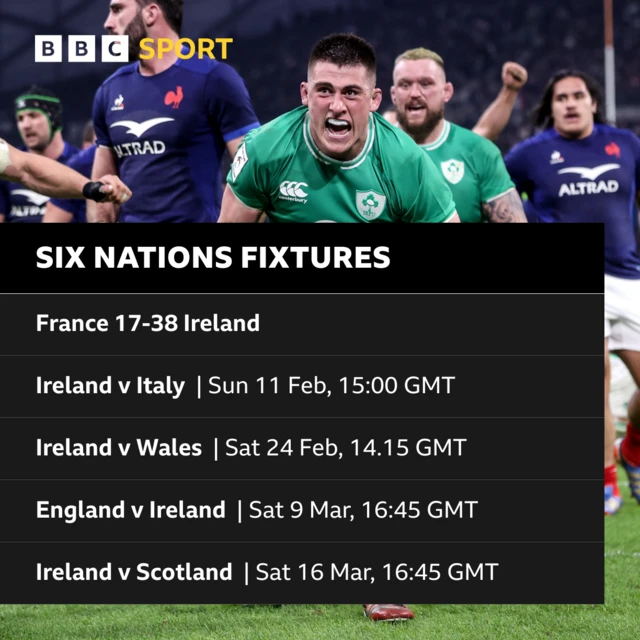 Ireland's Six Nations fixtures