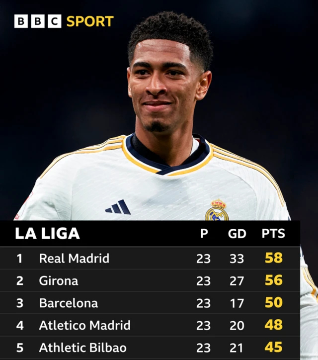 La Liga table