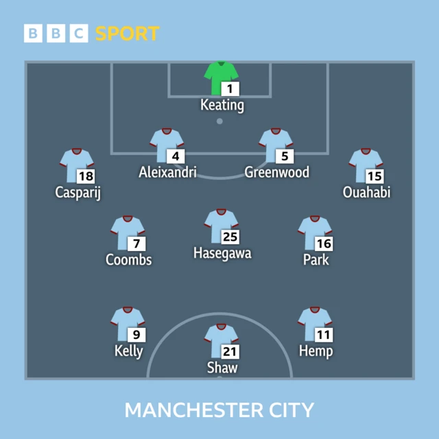 Manchester City starting XI