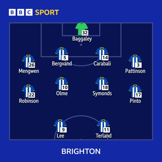 Brighton XI