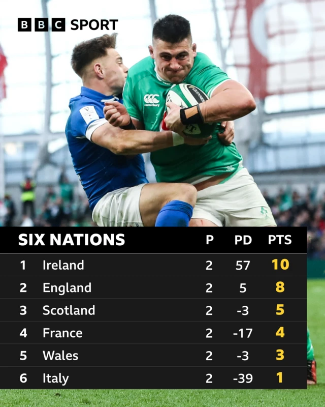 Six Nations table