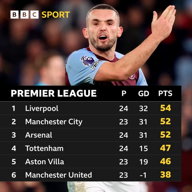 Premier Leaguer table