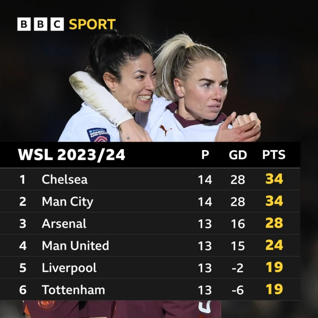 WSL table