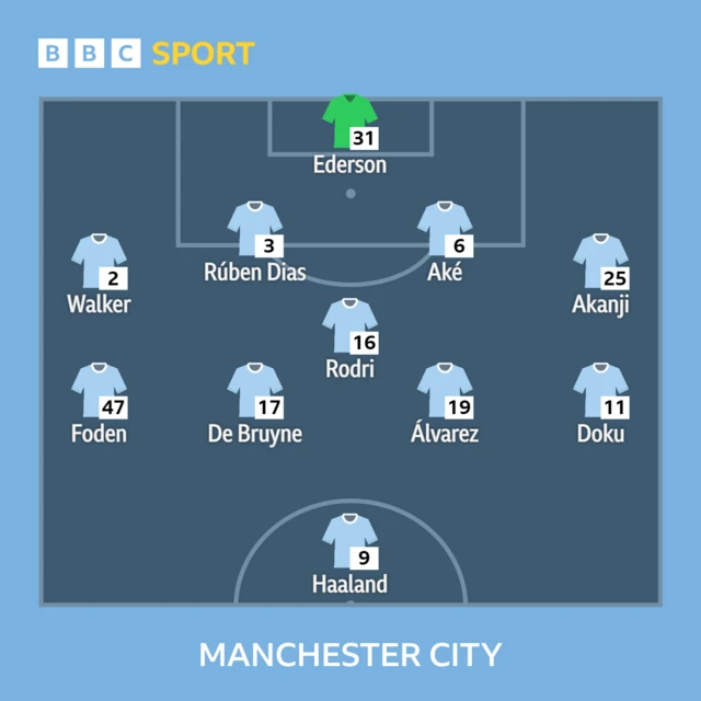 Man City XI