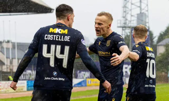 FT: Dundee 2-0 Ross County