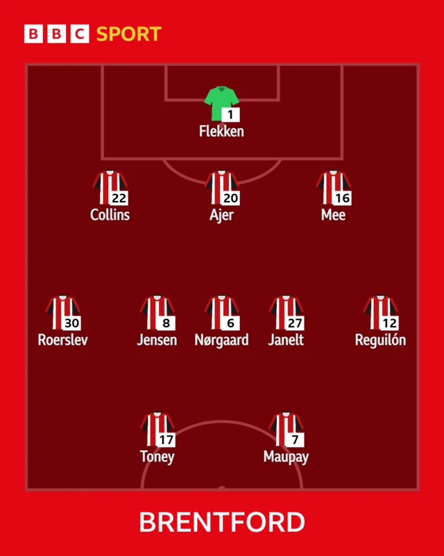 Brentford line-up