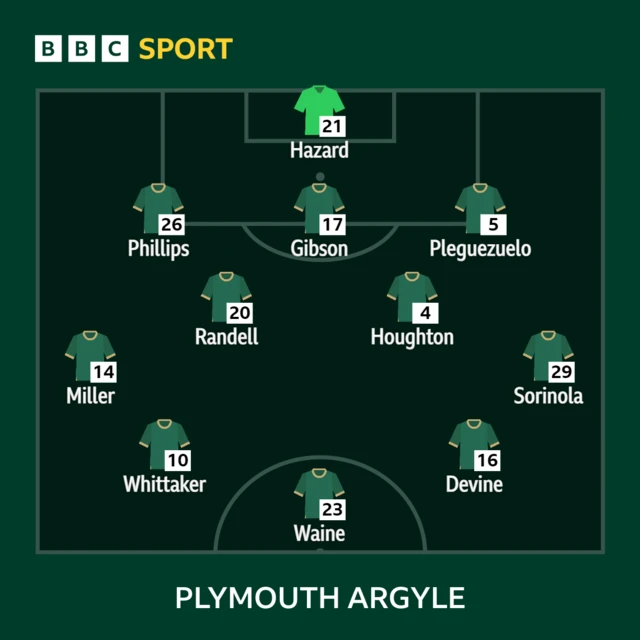 Plymouth line-up v Leeds