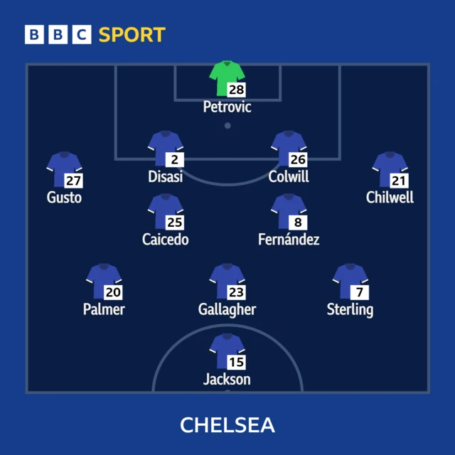 Chelsea XI