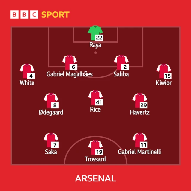 Arsenal XI