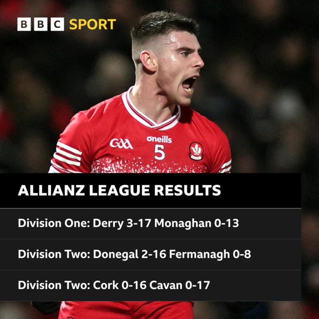 GAA scores