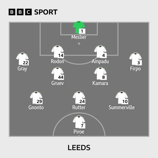 Leeds line-up v Plymouth