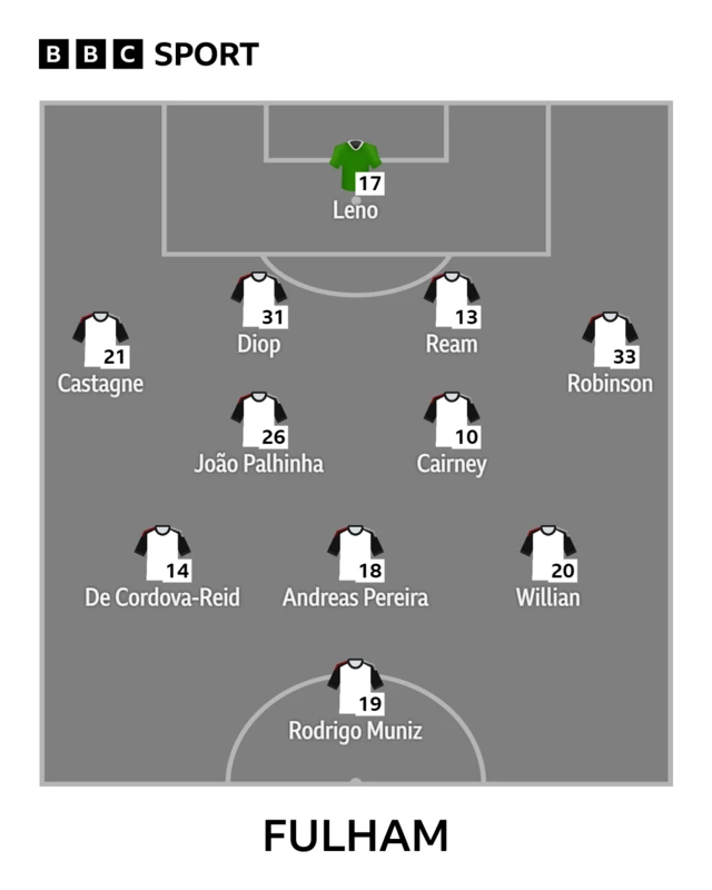 Fulham XI