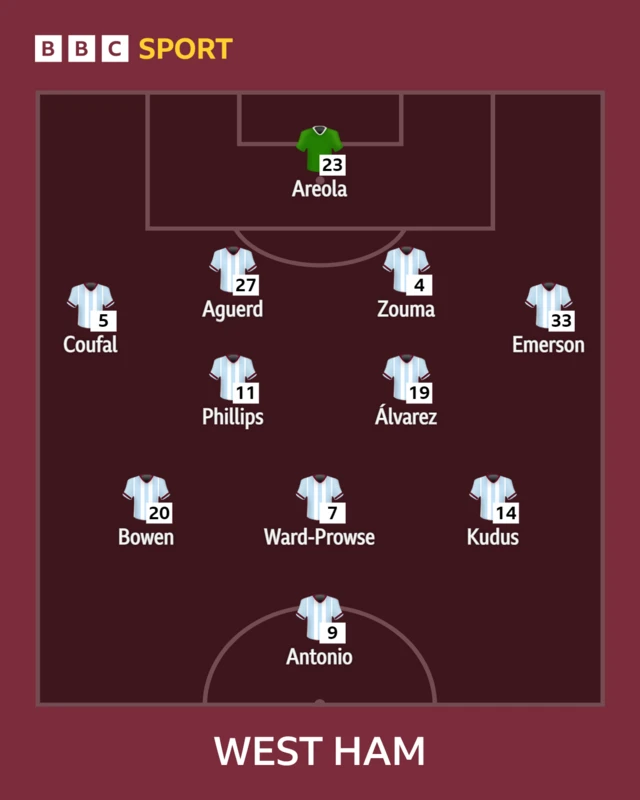 West Ham starting XI graphic