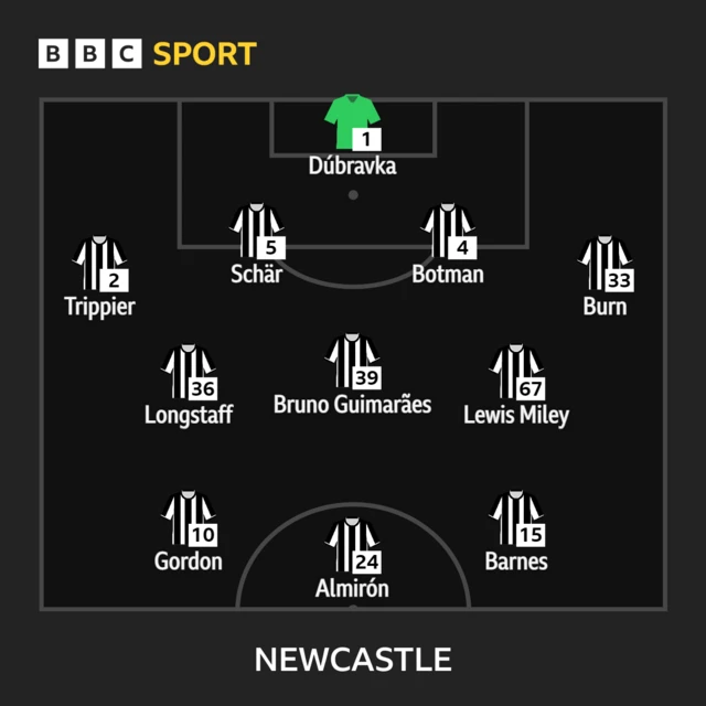 Newcastle XI v Bournemouth in the Premier League