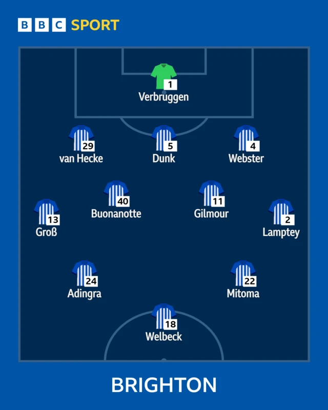 Brighton XI