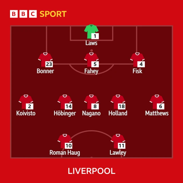 Liverpool line-up graphic