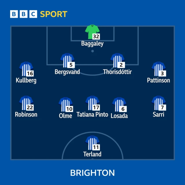 Brighton line-up graphic