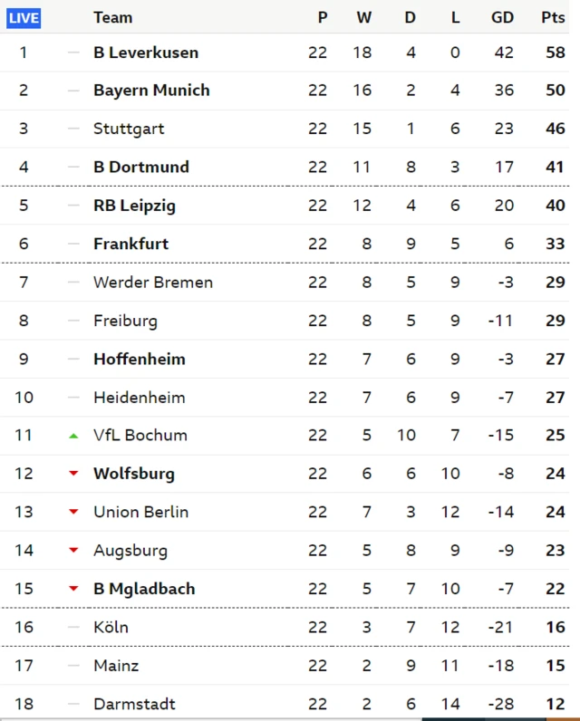 Bundesliga table