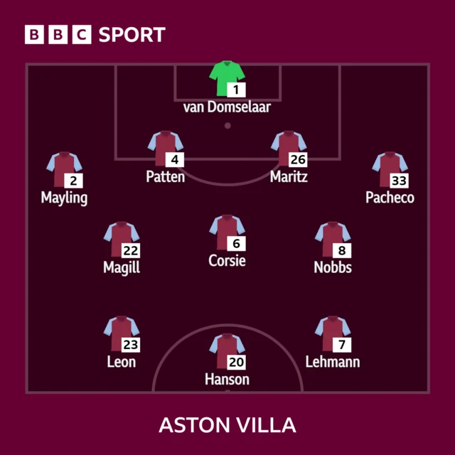 Aston Villa XI v Tottenham